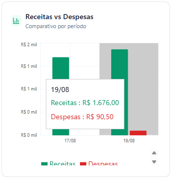 Relatórios e Análises